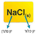 (בספר שלוש תמונות, היעזר במנחה)